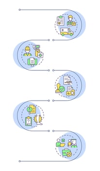 Workmens compensation payment infographic vertical sequence. Medical care, healthcare. Visualization infochart with 5 steps. Circles workflow vector
