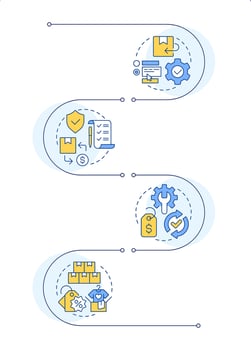 Reverse logistics processes infographic vertical sequence. Return management. Return policy. Visualization infochart with 4 steps. Circles workflow vector