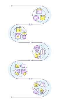 5 Rs of return logistics infographic vertical sequence. Return, reselling and repair. Visualization infochart with 5 steps. Circles workflow vector