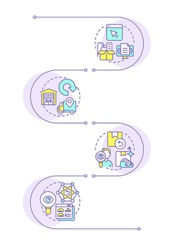 Stages of reverse logistics infographic vertical sequence. Inspection and sorting. Data analysis. Visualization infochart with 4 steps. Circles workflow vector