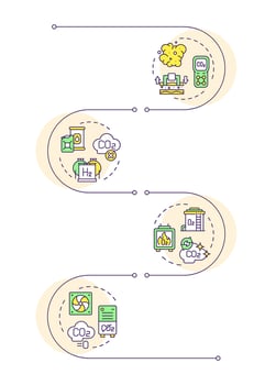 Carbon capture different technologies infographic vertical sequence. Eco friendly, gasification. Visualization infochart with 4 steps. Circles workflow vector