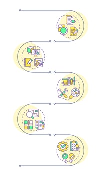 Reverse engineering process infographic vertical sequence. Information gathering. Model creation. Visualization infochart with 5 steps. Circles workflow vector