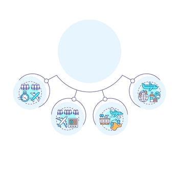Airplane types circular diagram infographic. Aircrafts, industry. Engineering, aviation. Data visualization with 4 options. Hierarchy chart round vector