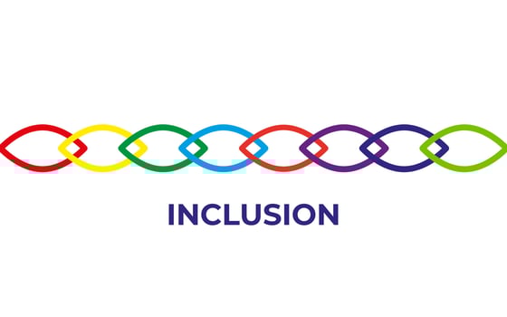 Inclusion abstract concept. Continuous chain. Diversity and inclusivity. Logo idea. Background with text inscription. vector