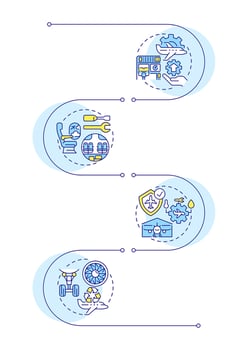 Airplane maintenance service infographic vertical sequence. Modification, refurbishment. Visualization infochart with 4 steps. Circles workflow vector