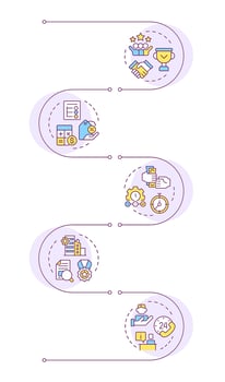 Choosing factoring company infographic vertical sequence. Contract terms. Company reputation. Visualization infochart with 5 steps.Circles workflow vector