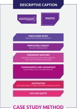 Case Study Workflow Diagram vector