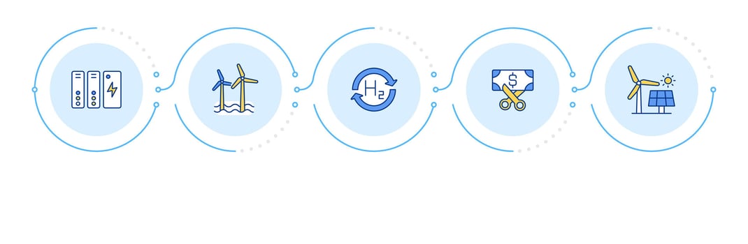 Green energy production infographic 5 steps. Offshore windmill. Renewable, electrification. Flow chart infochart. Editable info graphics icons vector
