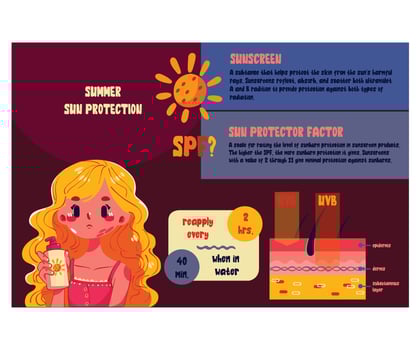 Summer Sun Protection Infographic vector