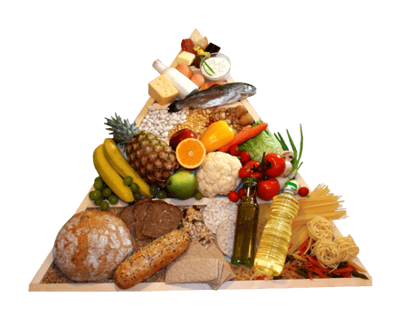 A pyramid of food with various types of food png
