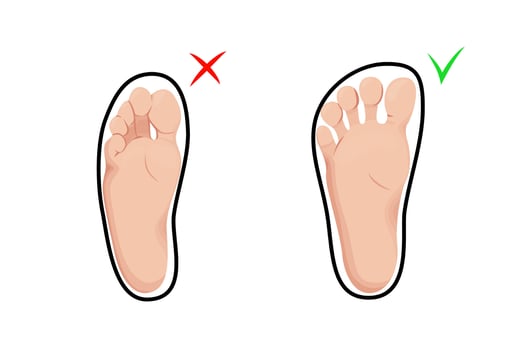 Compare feet in barefoot and regular shoes. Orthopedic comfortable footwear for adult and children. vector