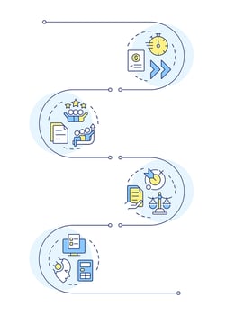 Financial close procedure advantages infographic vertical sequence. Automation, accountability. Visualization infochart with 4 steps. Circles workflow vector