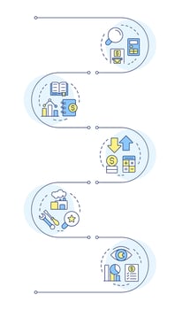 Monthend close compliance infographic vertical sequence. Financial reports, transactions. Visualization infochart with 5 steps. Circles workflow vector