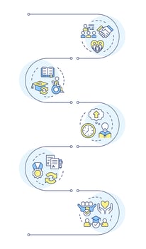 Inclusive learning infographic vertical sequence. Supporting students with special needs. Visualization infochart with 5 steps. Circles workflow vector
