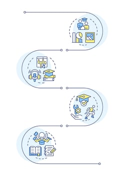 Learning style infographic vertical sequence. Educative techniques for students with disabilities. Visualization infochart with 4 steps. Circles workflow vector