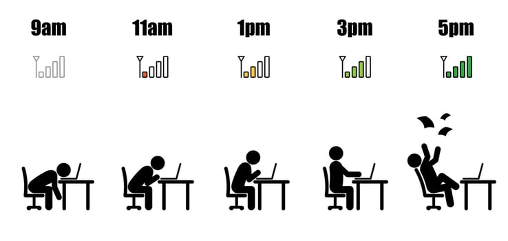 Working hour evolution phone signal vector