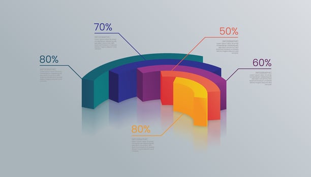 infographic chart template vector