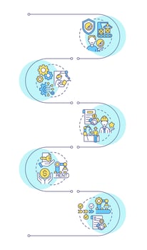 Manufacturing agreements infographic vertical sequence. Outsourcing production collaboration. Visualization infochart with 5 steps. Circles workflow vector