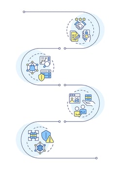 Audience data types infographic vertical sequence. Digital commercial information analytics. Visualization infochart with 4 steps. Circles workflow vector