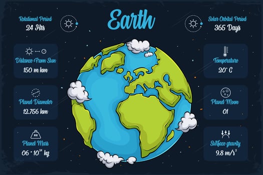 Hand drawn rocky blue earth planet with ocean continent cloud with its scientifical characteristics vector