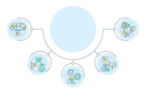 Benefits of RAG circular diagram infographic. Retrieval augmented generation technology. Data visualization with 5 options. Hierarchy chart round vector