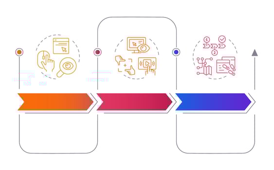 Kinds of website visitor tracking rectangular infographics Online traffic control. Visualization template 3 options. Horizontal flowchart with line icons vector