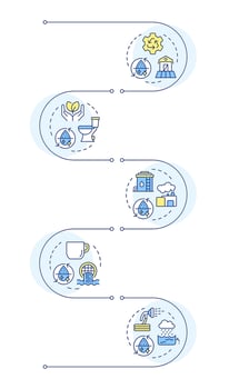 Types of water reuse infographic vertical sequence. Modern technology of liquids recycling. Visualization infochart with 5 steps. Circles workflow vector