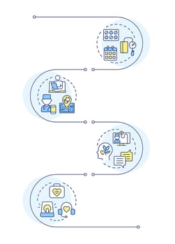 Applications of telehealth infographic vertical sequence. Telehealth services providing. Visualization infochart with 4 steps. Circles workflow vector
