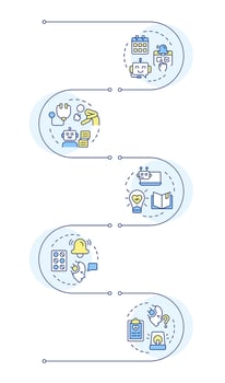 Healthcare chatbot use cases rectangle infographic . Online doctor. Virtual consultation. Visualization infochart with 5 steps. Circles workflow vector