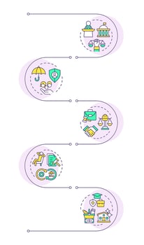 Human public service rights infographic vertical sequence. Social security, insurance. Visualization infochart with 5 steps. Circles workflow vector