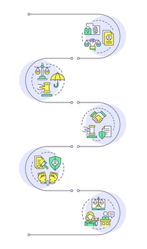Legal protection rights infographic vertical sequence. Fair trial, judgement. Legislation, justice. Visualization infochart with 5 steps. Circles workflow vector