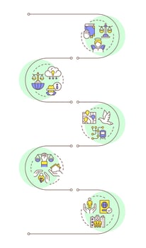 Rights legislation infographic vertical sequence. Cyber security. Social freedom. Visualization infochart with 5 steps. Circles workflow vector