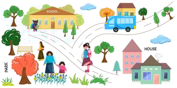 trail map with pathway and school building, students go to school, houses, different people walking in the park and the vehicle is on the road. Education concept. vector