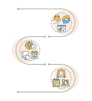 SAP consumption based planning infographic vertical sequence. Industrial management system. Visualization infochart with 3 steps. Circles workflow vector