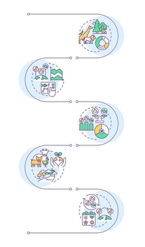 Biodiversity measurement infographic vertical sequence. Species richness, abundance, evenness. Visualization infochart with 5 steps. Circles workflow vector