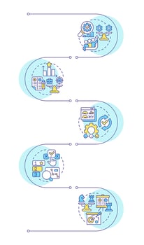 Types of benchmarking infographic vertical sequence. Comparing company processes to competitors. Visualization infochart with 5 steps. Circles workflow vector