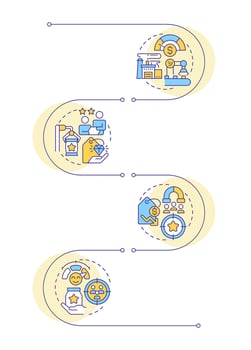 Competitive advantages infographic vertical sequence. Company commercial activities improvement. Visualization infochart with 4 steps. Circles workflow vector