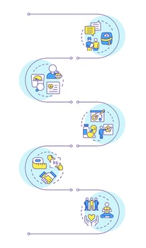 Obesity management 5a components infographic vertical sequence. Health conditions, healthcare. Visualization infochart with 5 steps. Circles workflow vector