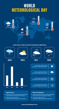 Flat Style Cartoon Background for World Meteorological Day Social Infographic vector