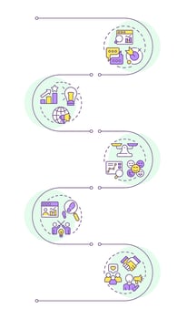 Social media industry infographic vertical sequence. Market analysis, customer emotions. Visualization infochart with 5 steps. Circles workflow vector