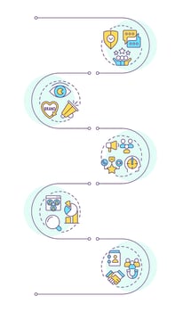Brand reputation management infographic vertical sequence. Customer service, satisfaction. Visualization infochart with 5 steps. Circles workflow vector