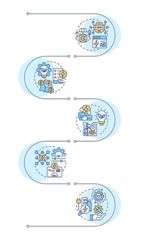 Energy consumption control infographic vertical sequence. Monitoring system, statistics. Visualization infochart with 5 steps. Circles workflow vector