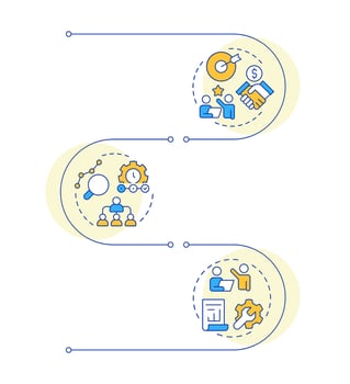 Levels of management infographic vertical sequence. Corporate company workflows regulation. Visualization infochart with 3 steps. Circles workflow vector