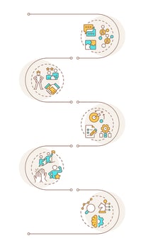 Line manager skills infographic vertical sequence. Professional leader talents. Corporate business. Visualization infochart with 5 steps. Circles workflow vector