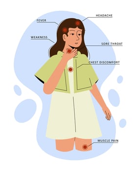 Cold and flu symptoms flat illustration banner. Fever and cough, sore throat. Monkeypox virus symptoms vector