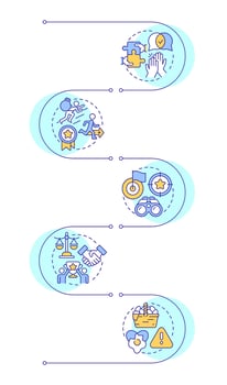Employees teamwork organization infographic vertical sequence. Collaboration, partnership. Visualization infochart with 5 steps. Circles workflow vector