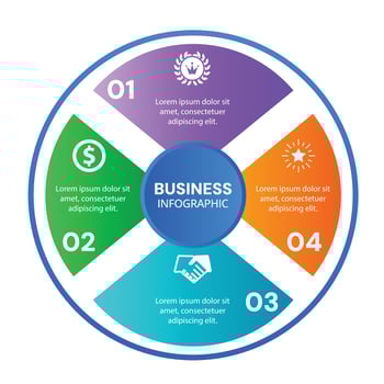 Circle business infographic 4 step success template modern chart list design vector