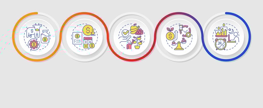 Financial management infographics circles sequence. Expenses control. Income, profit. Visualization layout with 5 steps. Info chart loop process presentation vector