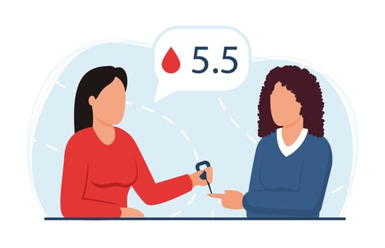 Blood Sugar Measurement, Diabetes Glucose Testing. vector