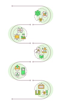 Radioactive waste management infographic vertical sequence. Nuclear fuel recycling. Sustainability. Visualization infochart with 5 steps. Circles workflow vector